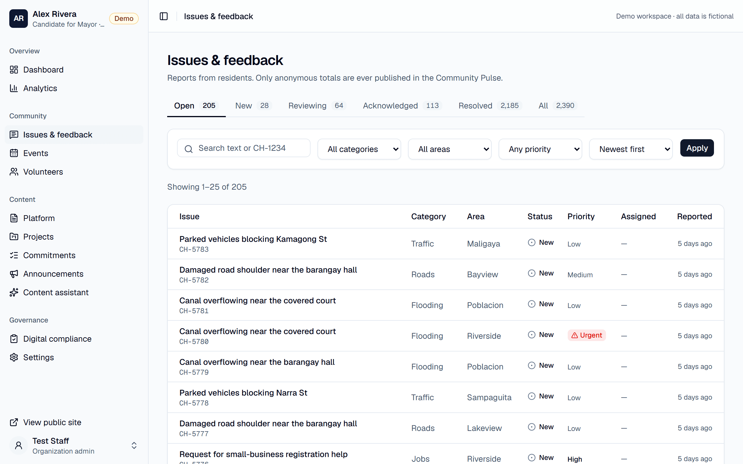 The Issues & feedback inbox: open reports from residents, filterable by category, area and priority, each with a reference number, status and priority.